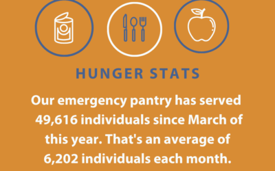 November Is Hunger Awareness Month