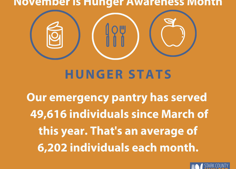 November Is Hunger Awareness Month