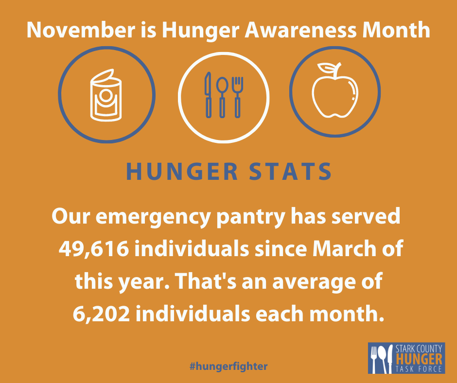 november-is-hunger-awareness-month-stark-county-hunger-task-force