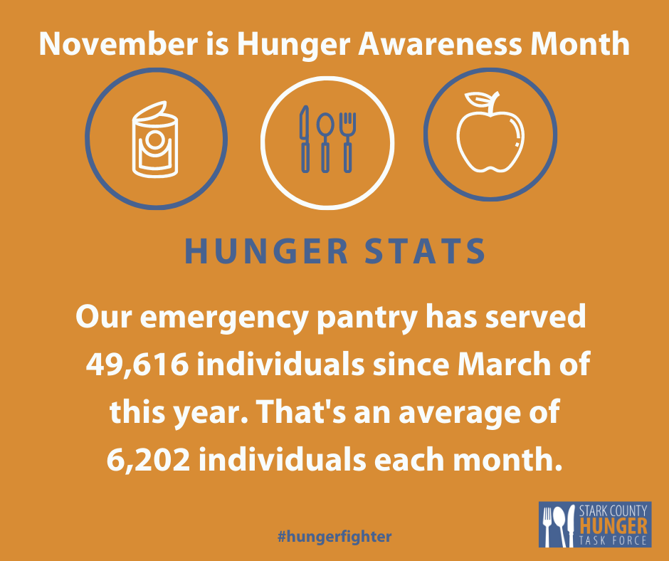 November Is Hunger Awareness Month Stark County Hunger Task Force